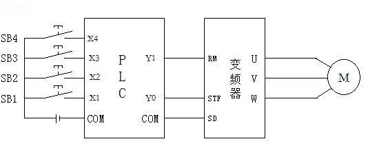 PLC׃lⲿӾD