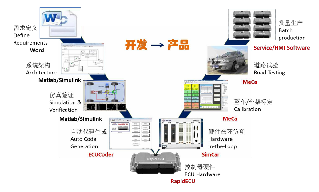 RapidECU ECU _l(f)