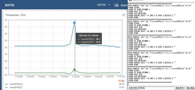 lorawan AS